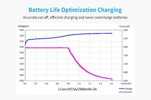 Xtar sc1 зарядно устройство