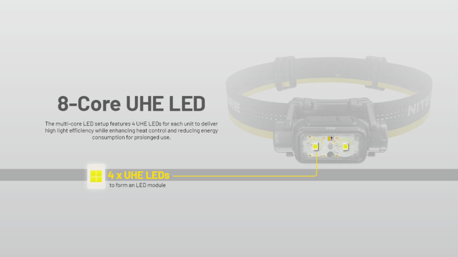 Челник Nitecore NU45