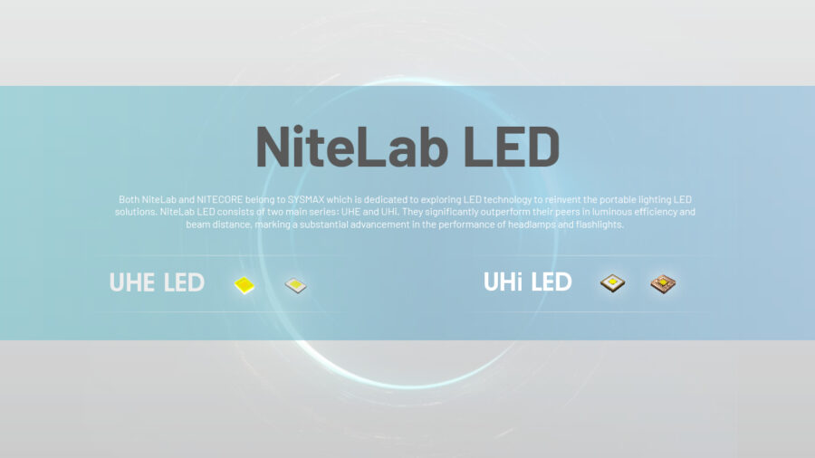 Челник Nitecore NU45