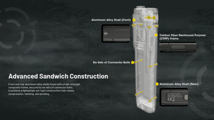 Фенер Nitecore EDC25