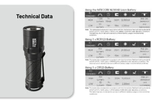 Фенер Nitecore MT1C Pro