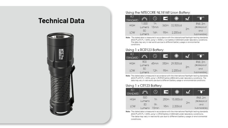 Фенер Nitecore MT1C Pro