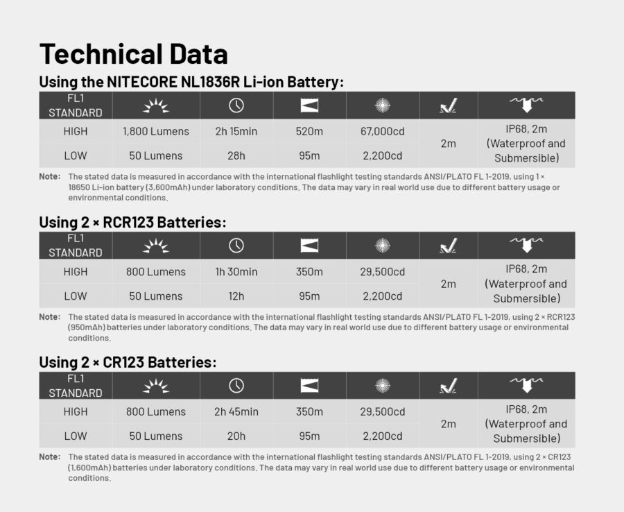 Фенер Nitecore MT2C Pro