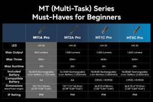 Фенер Nitecore MT1A Pro