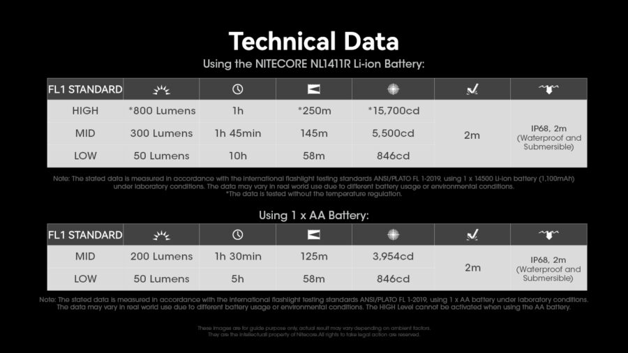 Фенер Nitecore MT1A Pro