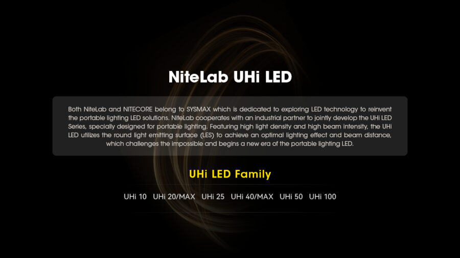 Фенер Nitecore EDC31