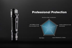 Фенер Nitecore EDC31