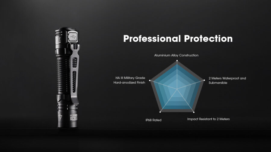 Фенер Nitecore EDC31