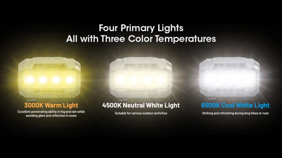 Челник Nitecore HA23 UHE