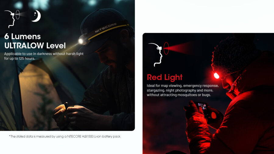 Челник Nitecore HA23 UHE