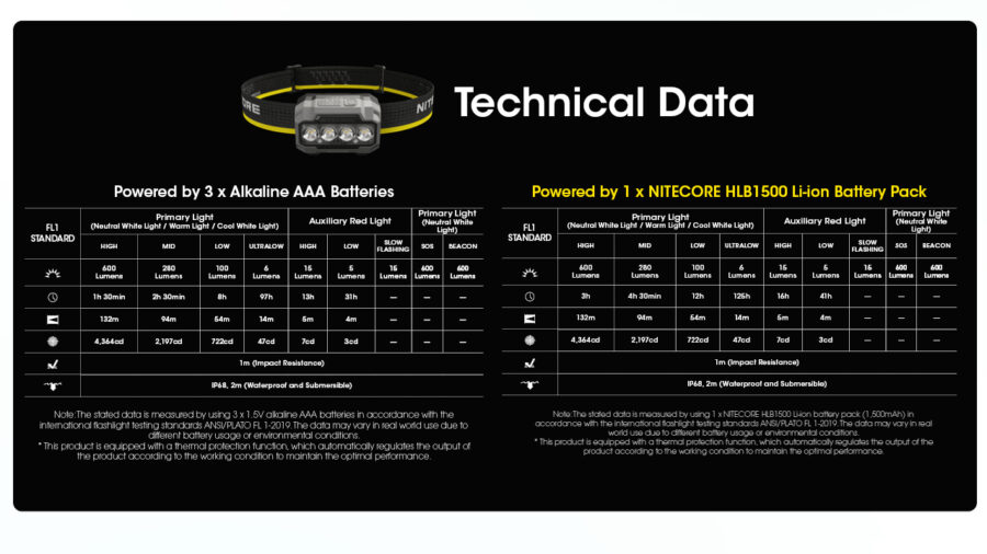 Челник Nitecore HA23 UHE