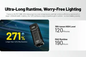 Фенер за ключодържател Nitecore TUP2 black