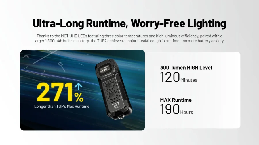 Фенер за ключодържател Nitecore TUP2 black