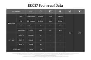 Фенер Nitecore EDC17