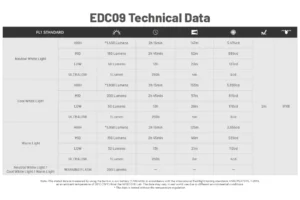 Фенер Nitecore EDC09