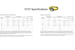 Челник Nitecore UT27 Pro MCT