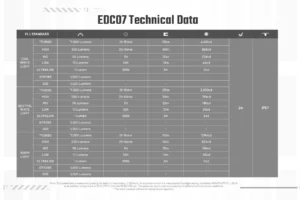 Фенер Nitecore EDC07