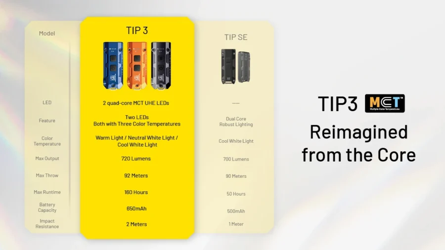 Фенер за ключодържател Nitecore Tip3 black