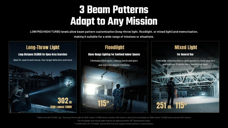 Фенер Nitecore P27iX