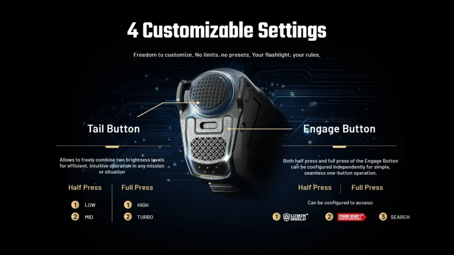 Фенер Nitecore P27iX