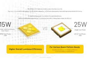 Фенер Nitecore P27iX