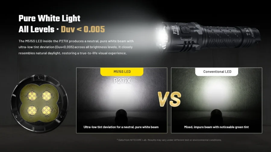 Фенер Nitecore P27iX