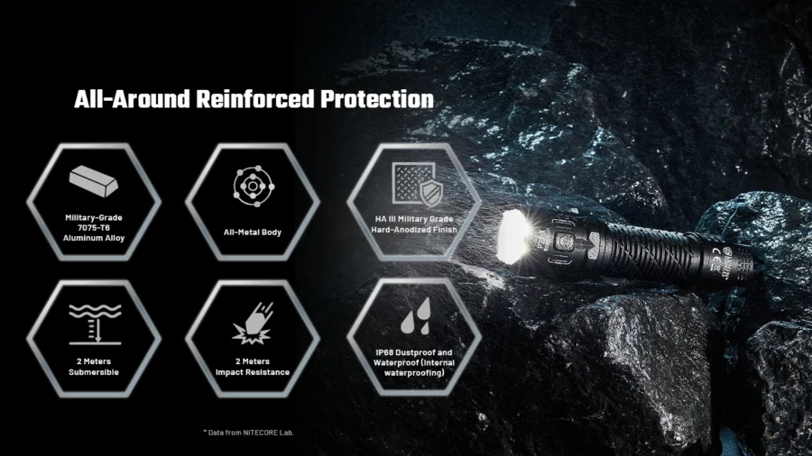 Фенер Nitecore P27iX